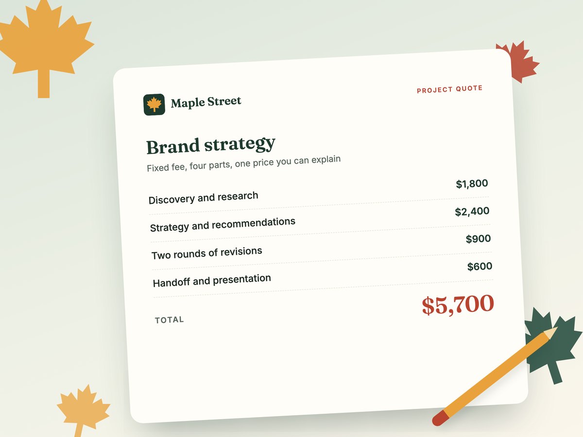 A project quote for brand strategy, broken into four priced parts: discovery and research, strategy and recommendations, two rounds of revisions, and handoff, totaling $5,700